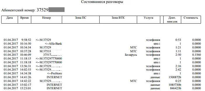 Итоговая информация отчёта